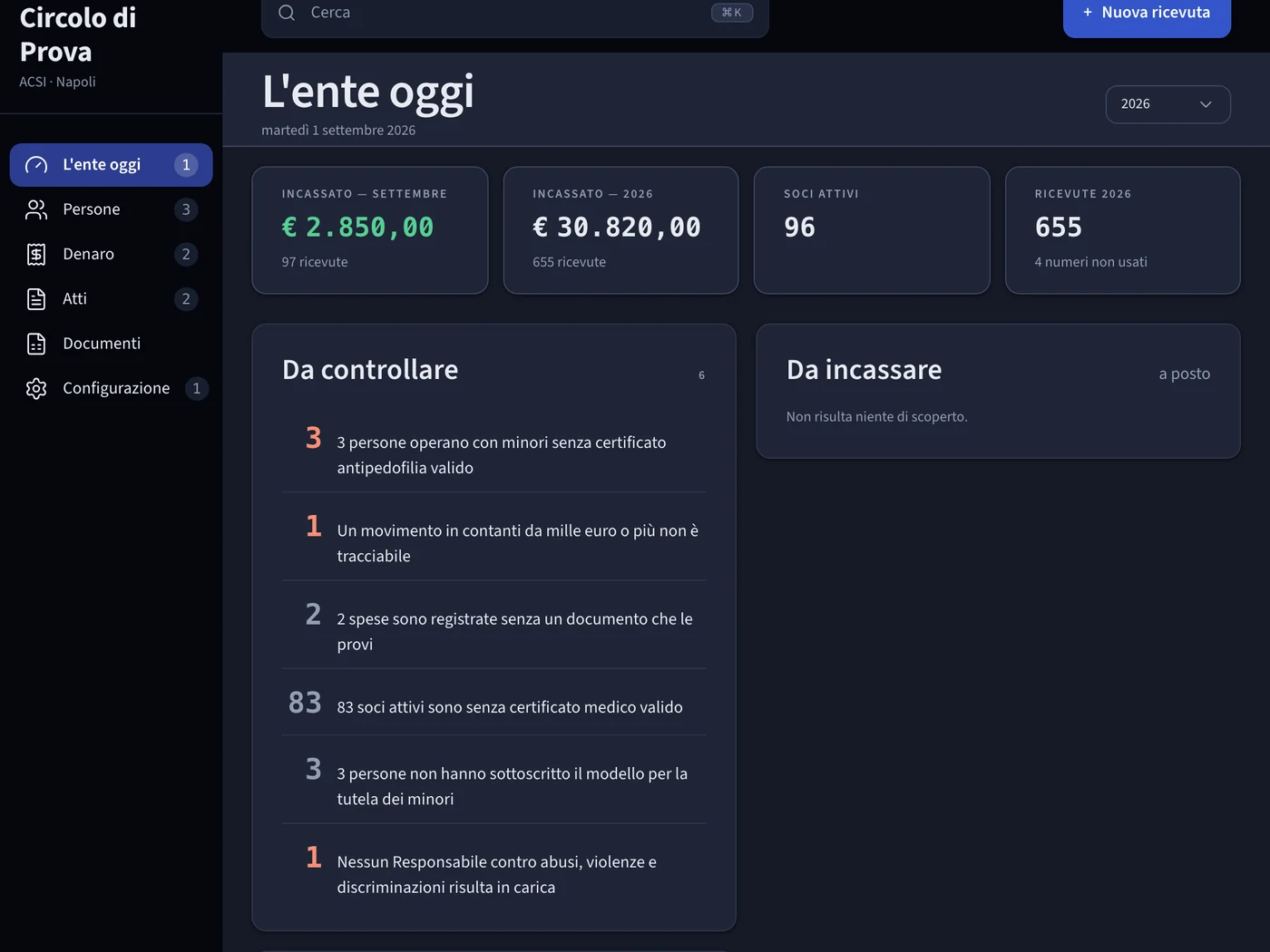 Il cruscotto di Odile: incassato del mese e dell’anno, soci attivi, ricevute, e tre elenchi di cose da sistemare — certificati mancanti, spese senza documento, assemblee da chiudere.